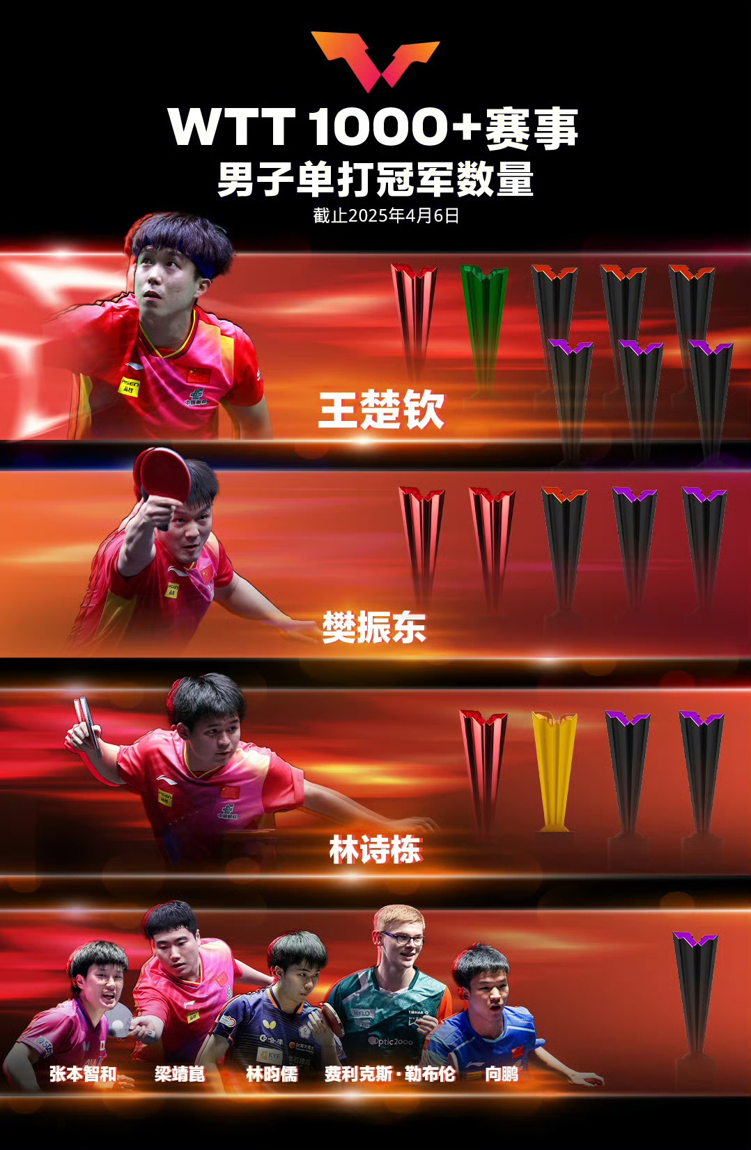 关于破釜沉舟!运动员们誓夺桂冠的信息 关于破釜沉舟!运动员们誓夺桂冠的信息